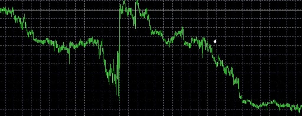 Trade Bitcoins on MT5