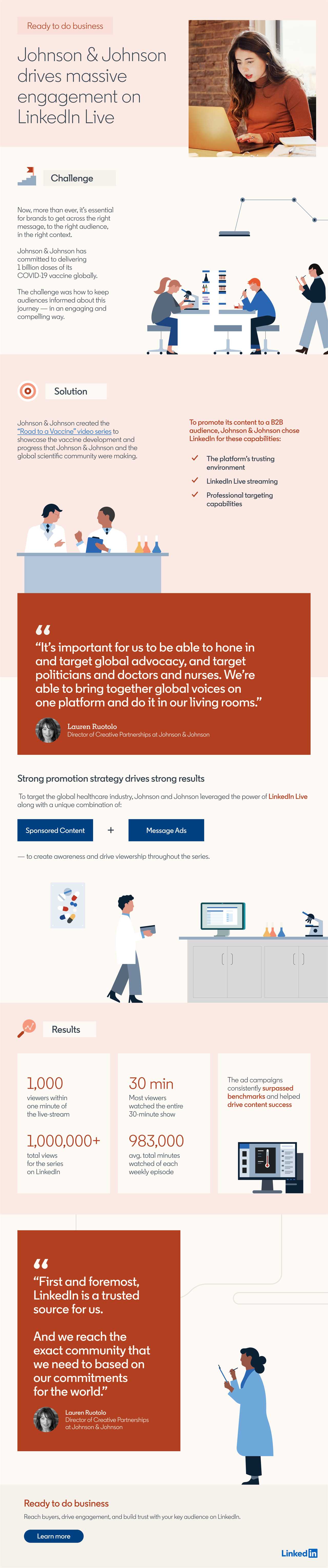 How Johnson & Johnson Drives Massive Engagement on LinkedIn Live