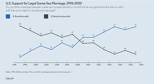 Purpose and Pride: How Financial Institutions Are Embracing the LGBTQ+ Community