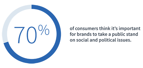 Purpose and Pride: How Financial Institutions Are Embracing the LGBTQ+ Community