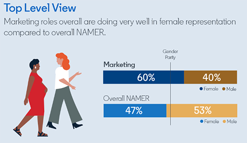 How Women in Marketing Are Advancing in the New World of Work
