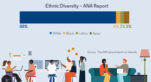 How Women in Marketing Are Advancing in the New World of Work