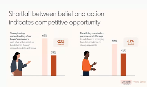  5 New Customer Engagement Strategies to Activate on LinkedIn