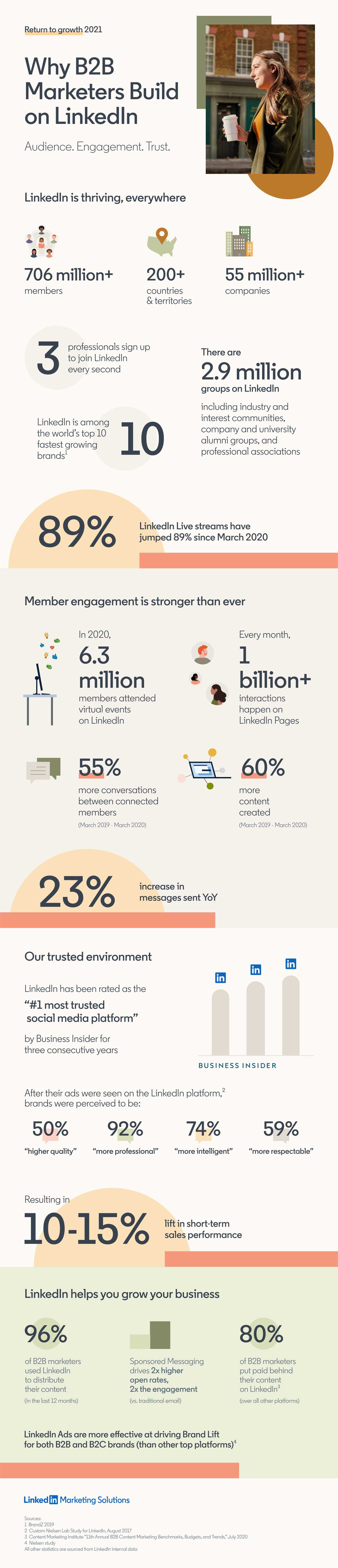 Now Is the Time to Make LinkedIn a Strategic Priority. Here’s Why.