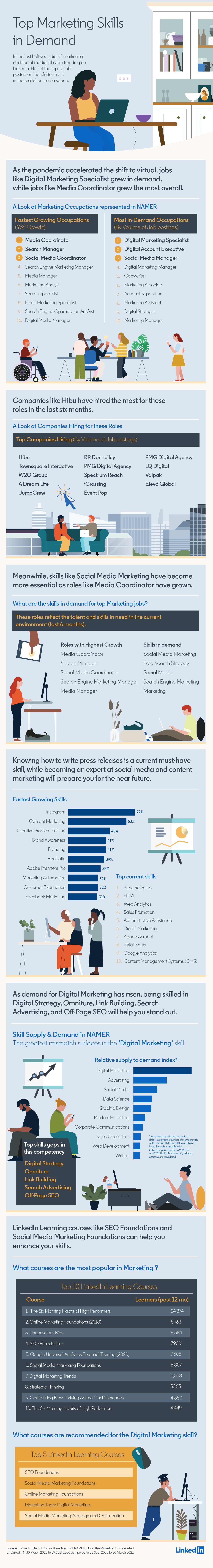 Disruption, Opportunity, and the Future of the Marketing Role.