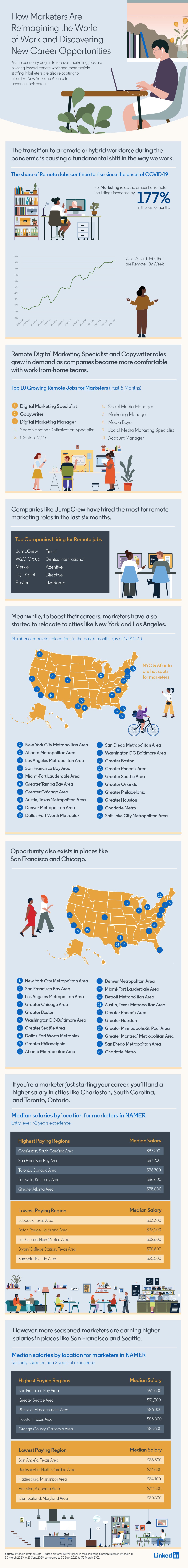 Disruption, Opportunity, and the Future of the Marketing Role.