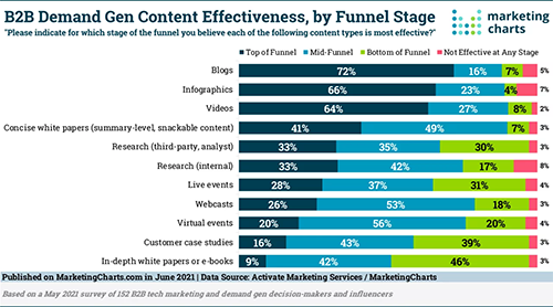 What’s Trending: Summer Standouts