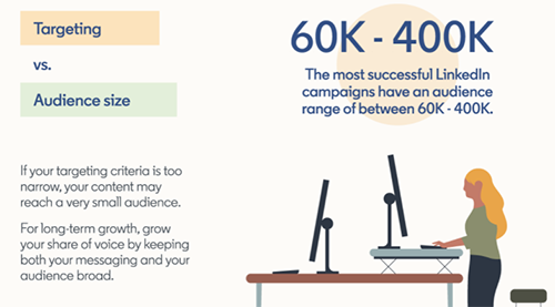 Get Down to Business with These LinkedIn Marketing Resources