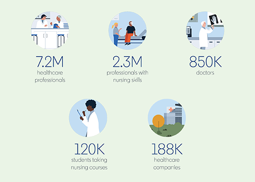 Tools Healthcare Marketers Can Use to Reach Consumers on LinkedIn