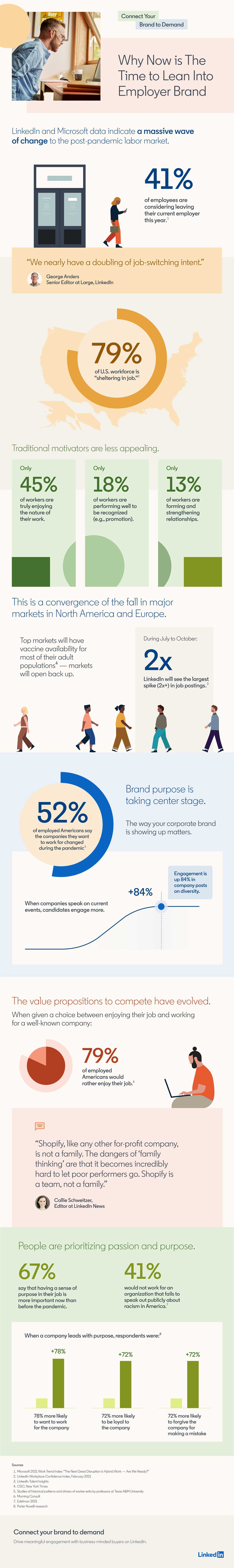 The Employer Brand Imperative: Why It’s More Important than Ever [Infographic]