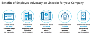 Your Complete LinkedIn Marketing Strategy!