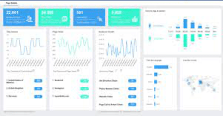Online Dashboard Designer Software