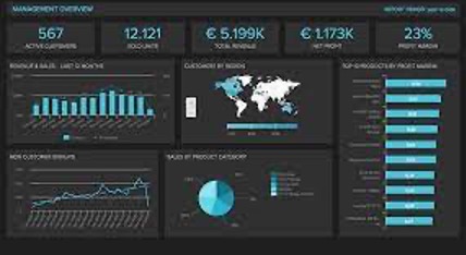 Online Dashboard Designer Software