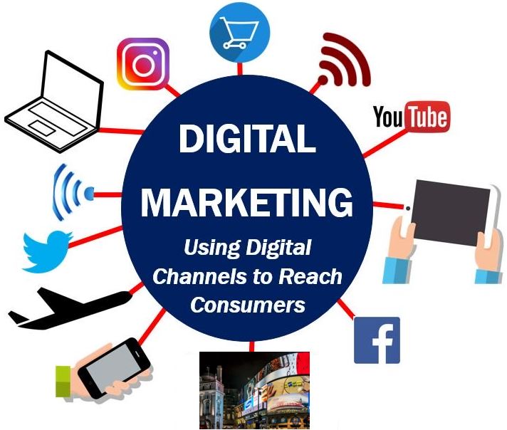 Image showing types of digital marketing - 4993992