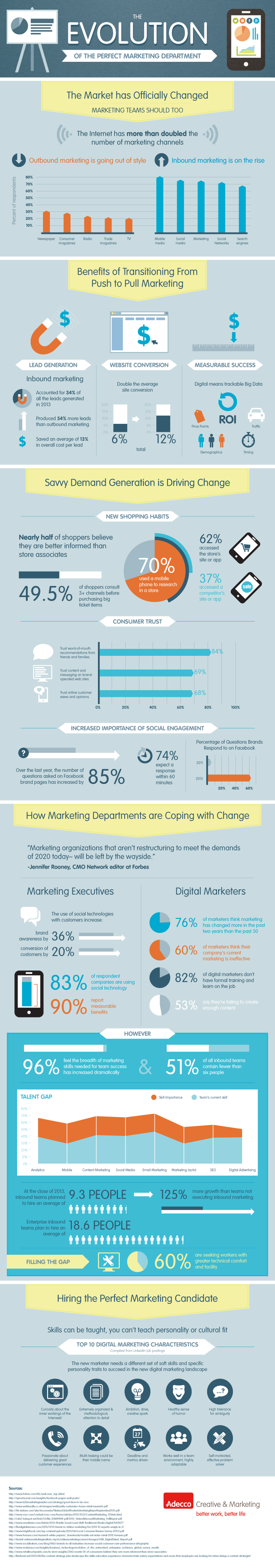 Why Your Marketing Needs to be Data-Driven