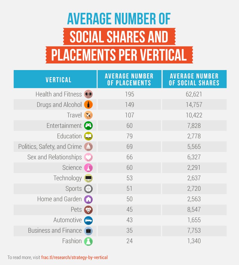 Why Your Marketing Needs to be Data-Driven
