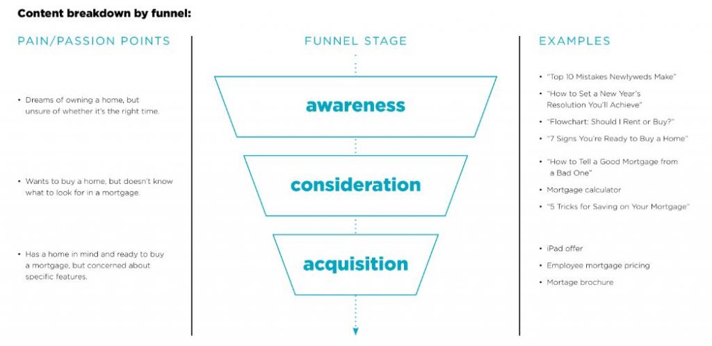 8 Steps To Create A Successful Content Marketing Program