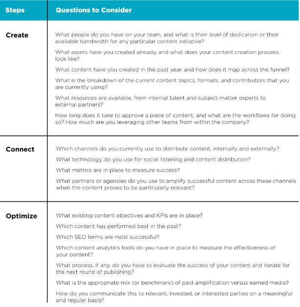 8 Steps To Create A Successful Content Marketing Program