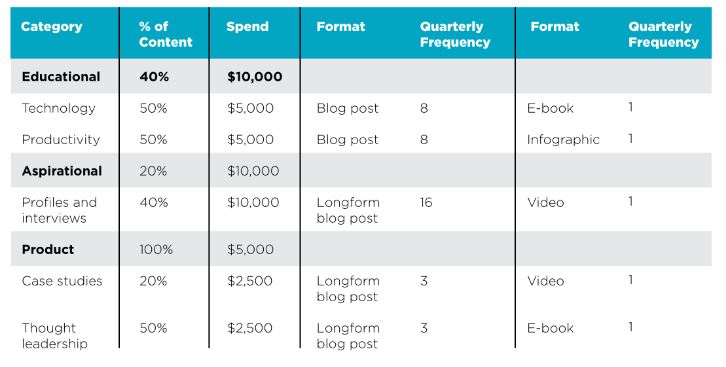 8 Steps To Create A Successful Content Marketing Program