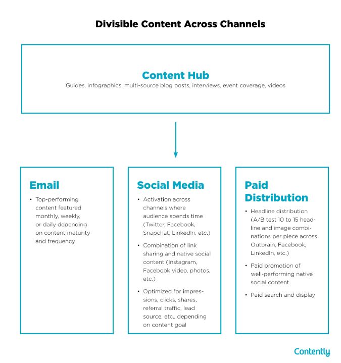 8 Steps To Create A Successful Content Marketing Program