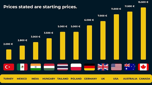 Hair Transplantation and Prices in Turkey