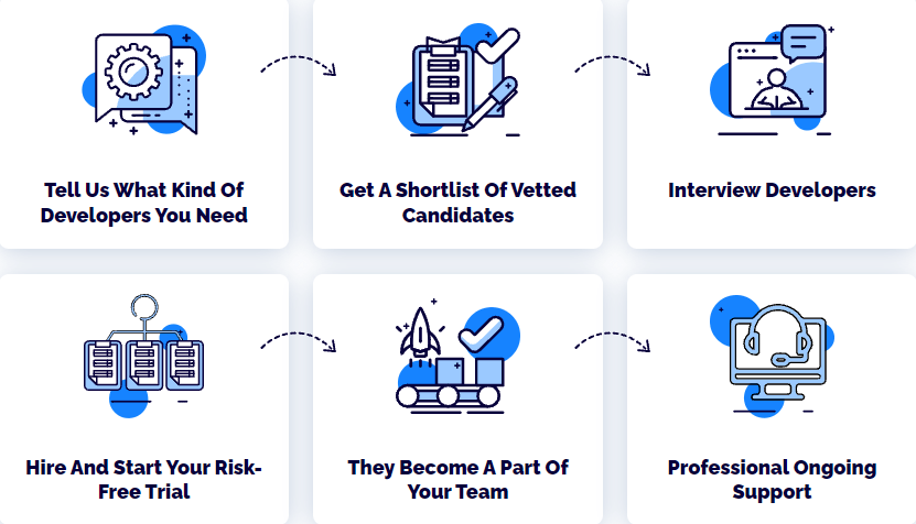 How to Hire PHP Developers Even During the Pandemic