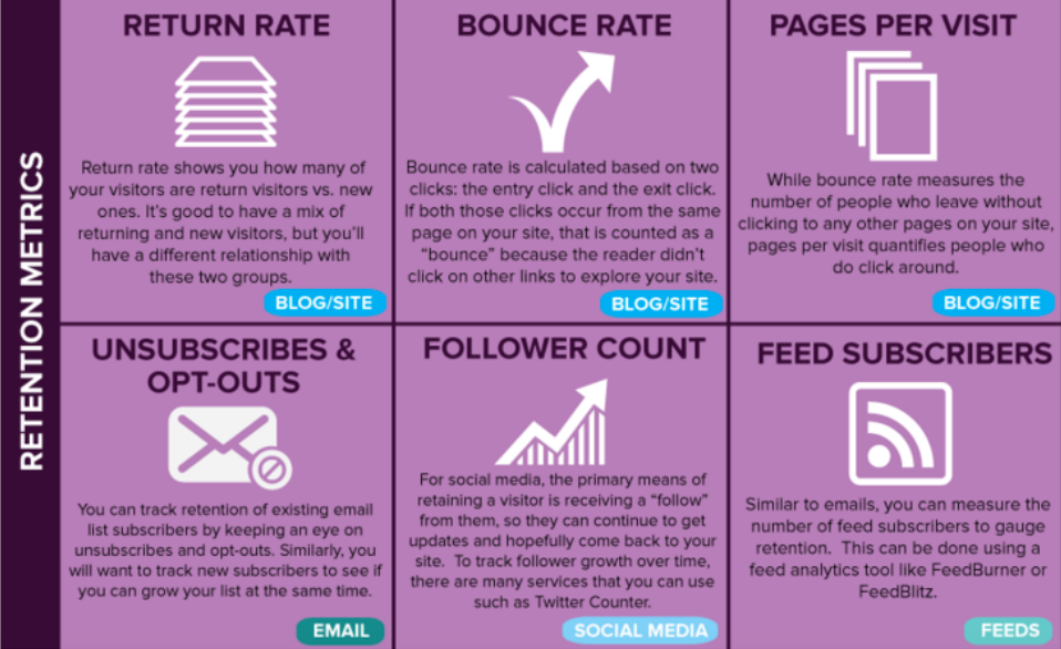 How To Measure Content Marketing To Reach Your Goals