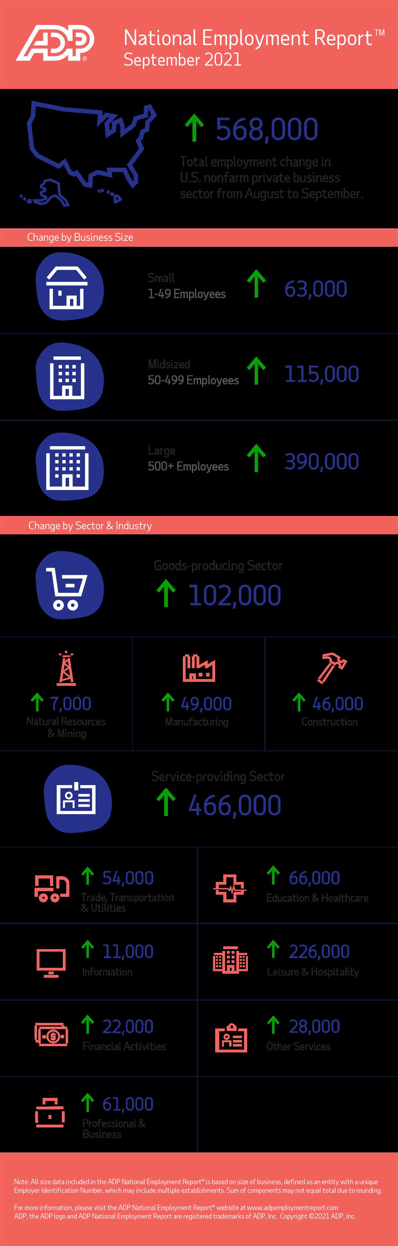 National Employment Report september 2021