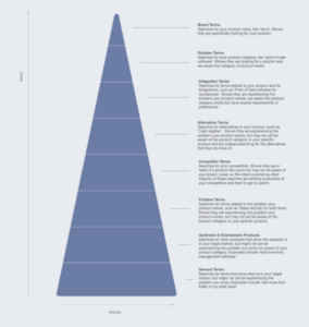 seo pyramid