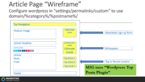 blog article wireframe