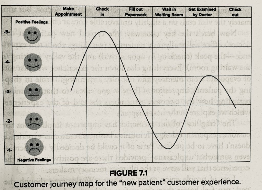 customer journey map from obsessed to impressed book review