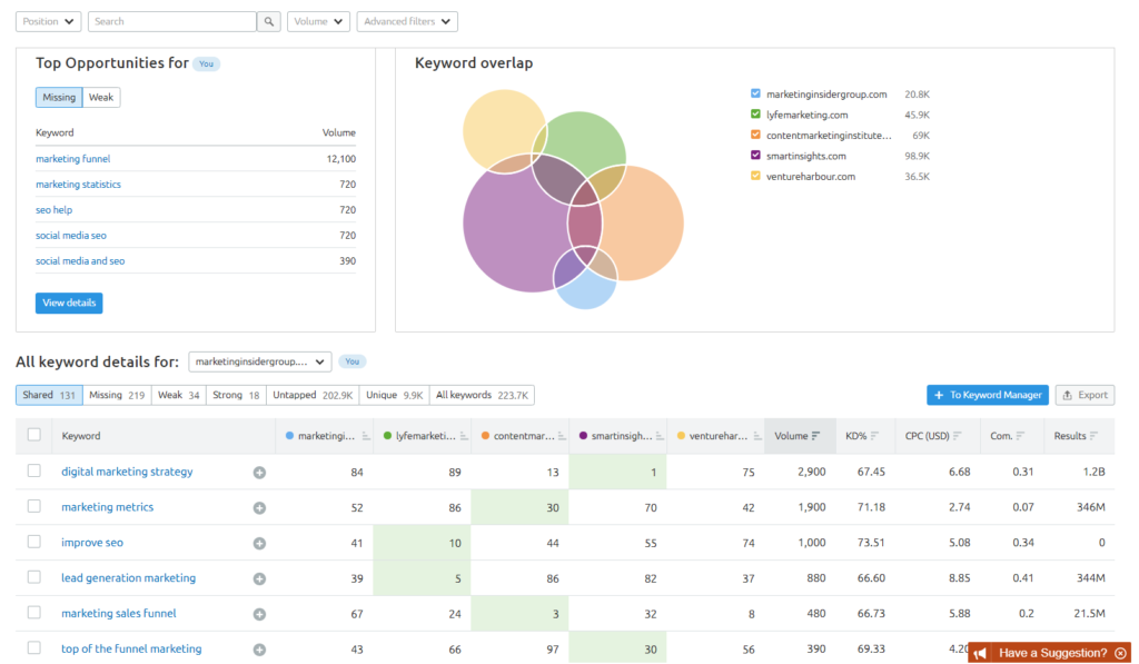 The Ultimate Guide to Marketing Your Startup In Year One
