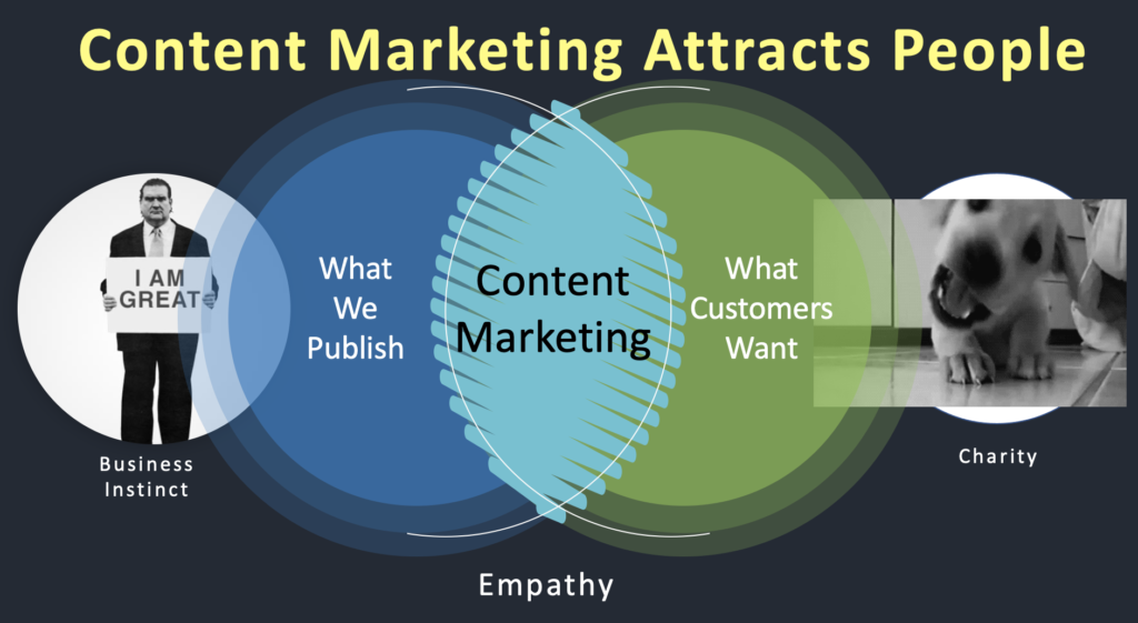 The Ultimate Guide to Marketing Your Startup In Year One