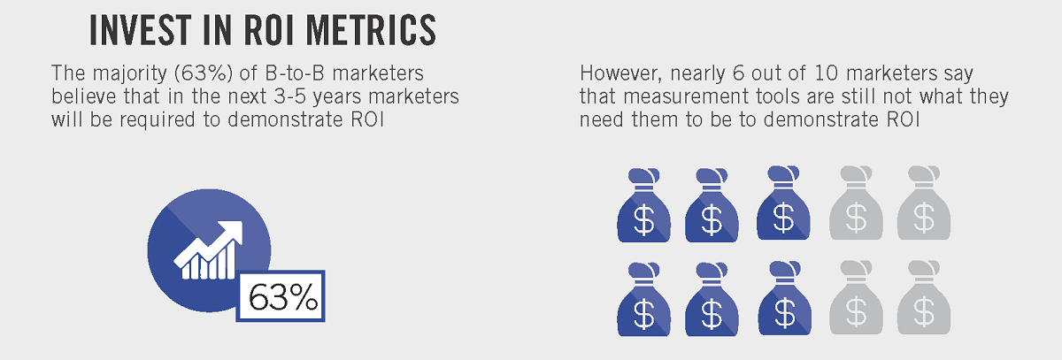 21 B2B Marketing Strategies That Will Deliver Success In 2022