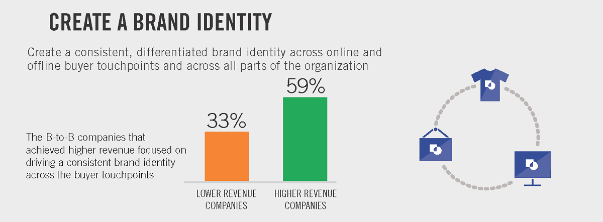 21 B2B Marketing Strategies That Will Deliver Success In 2022