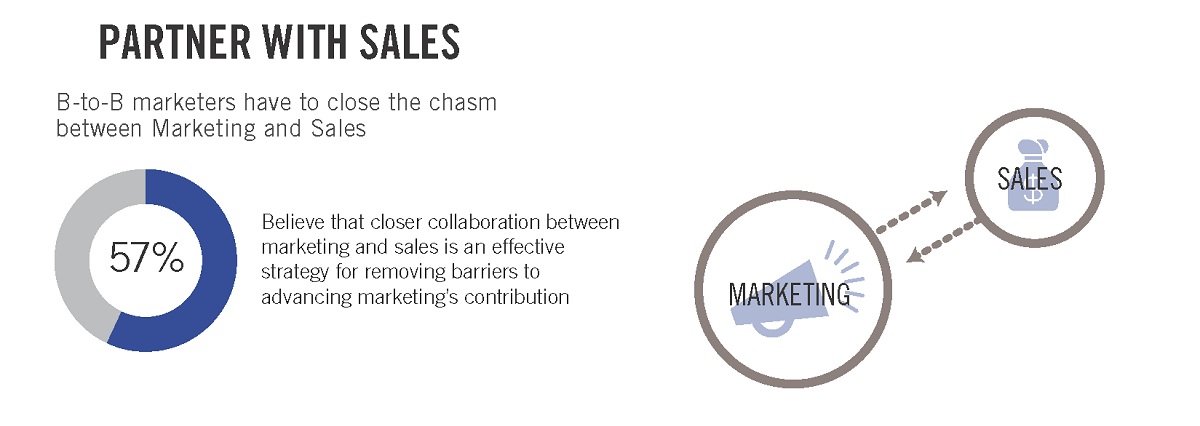 21 B2B Marketing Strategies That Will Deliver Success In 2022