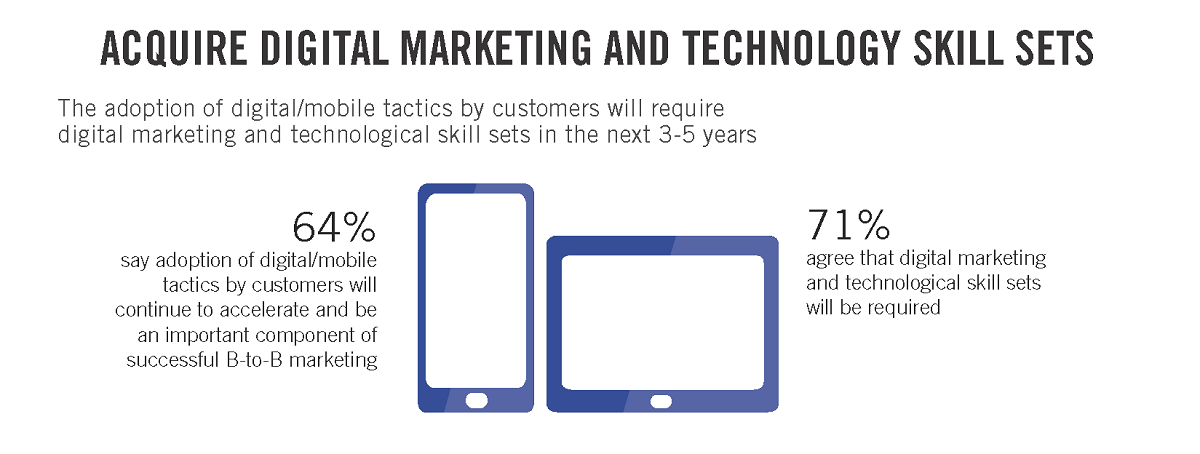21 B2B Marketing Strategies That Will Deliver Success In 2022