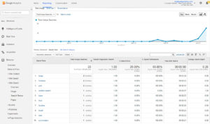 google analytics on-site search terms report
