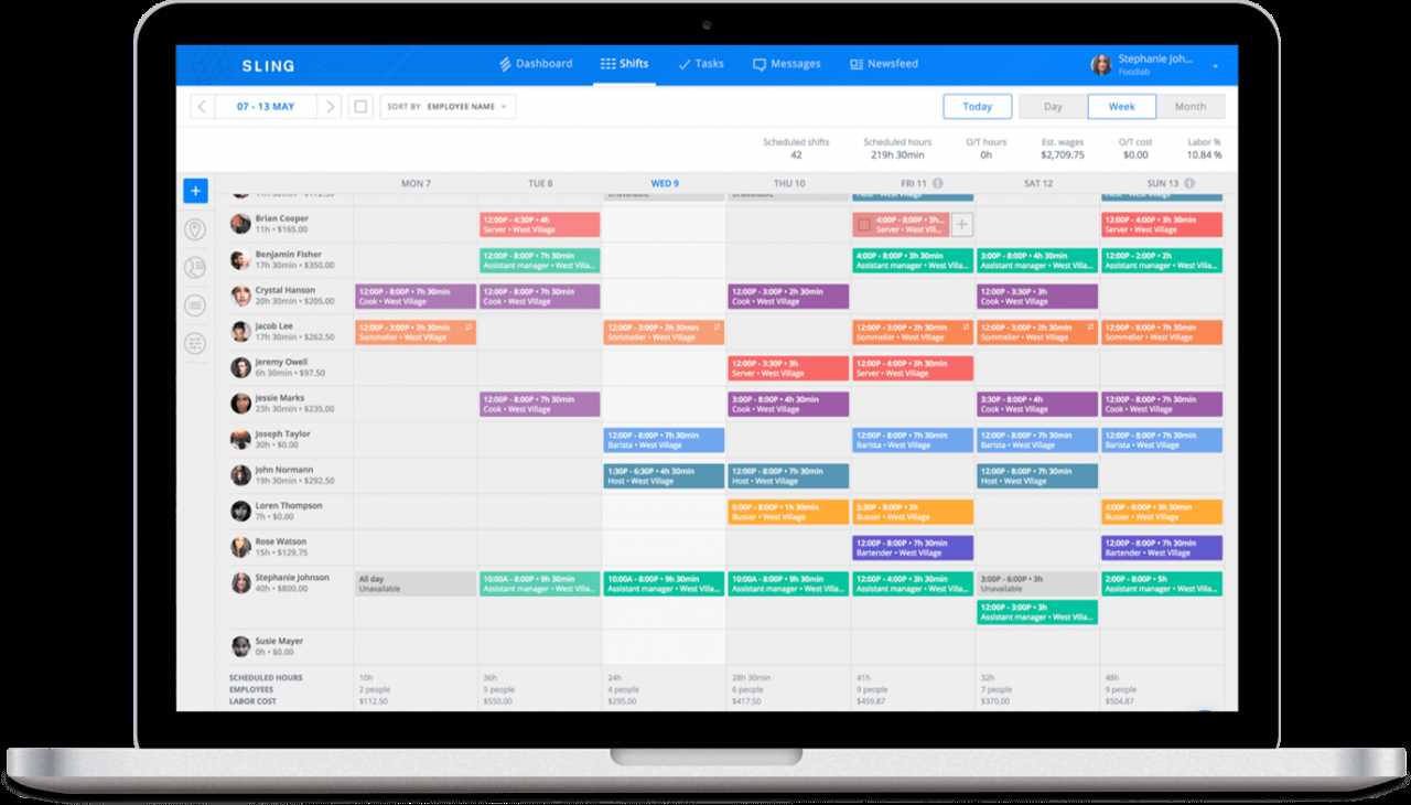 Sling's scheduling feature for strategic human resource management