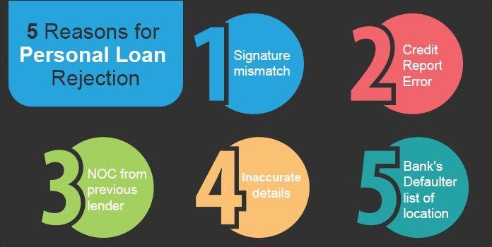 Personal Loans Rejection: 10 Occasions When It Is Possible