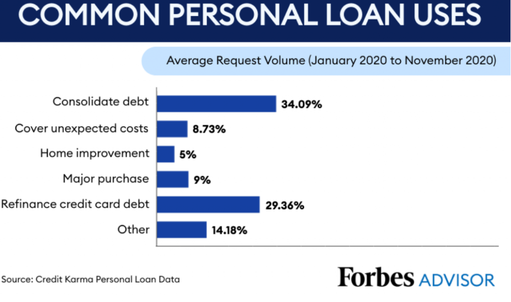 Personal Loans Rejection: 10 Occasions When It Is Possible