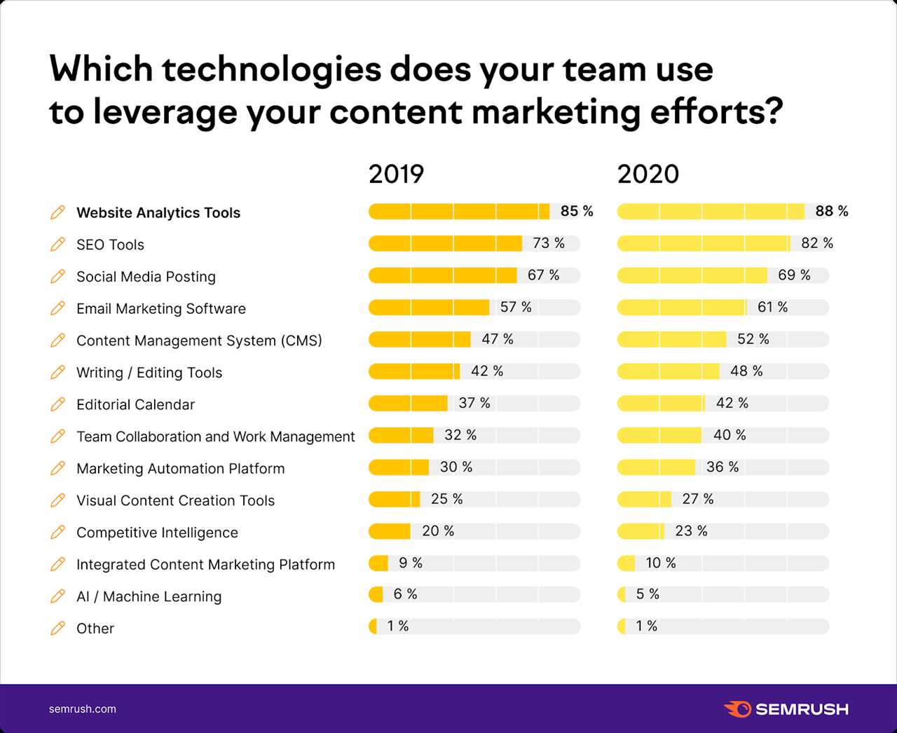 Companies Outsource Common Services Chart