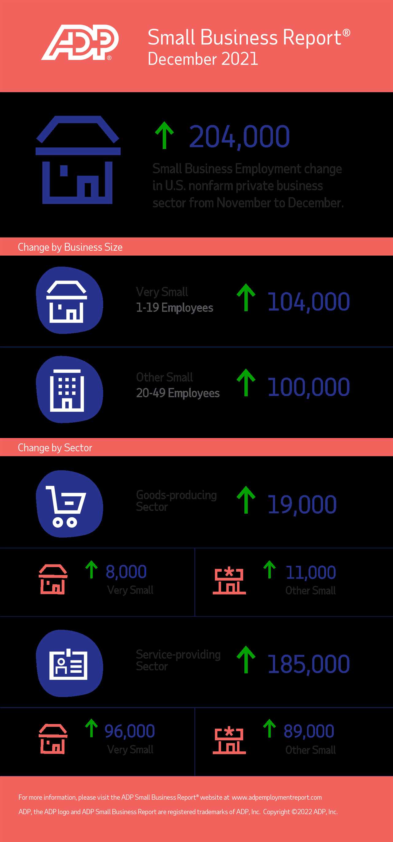 Small Business Report December 2021