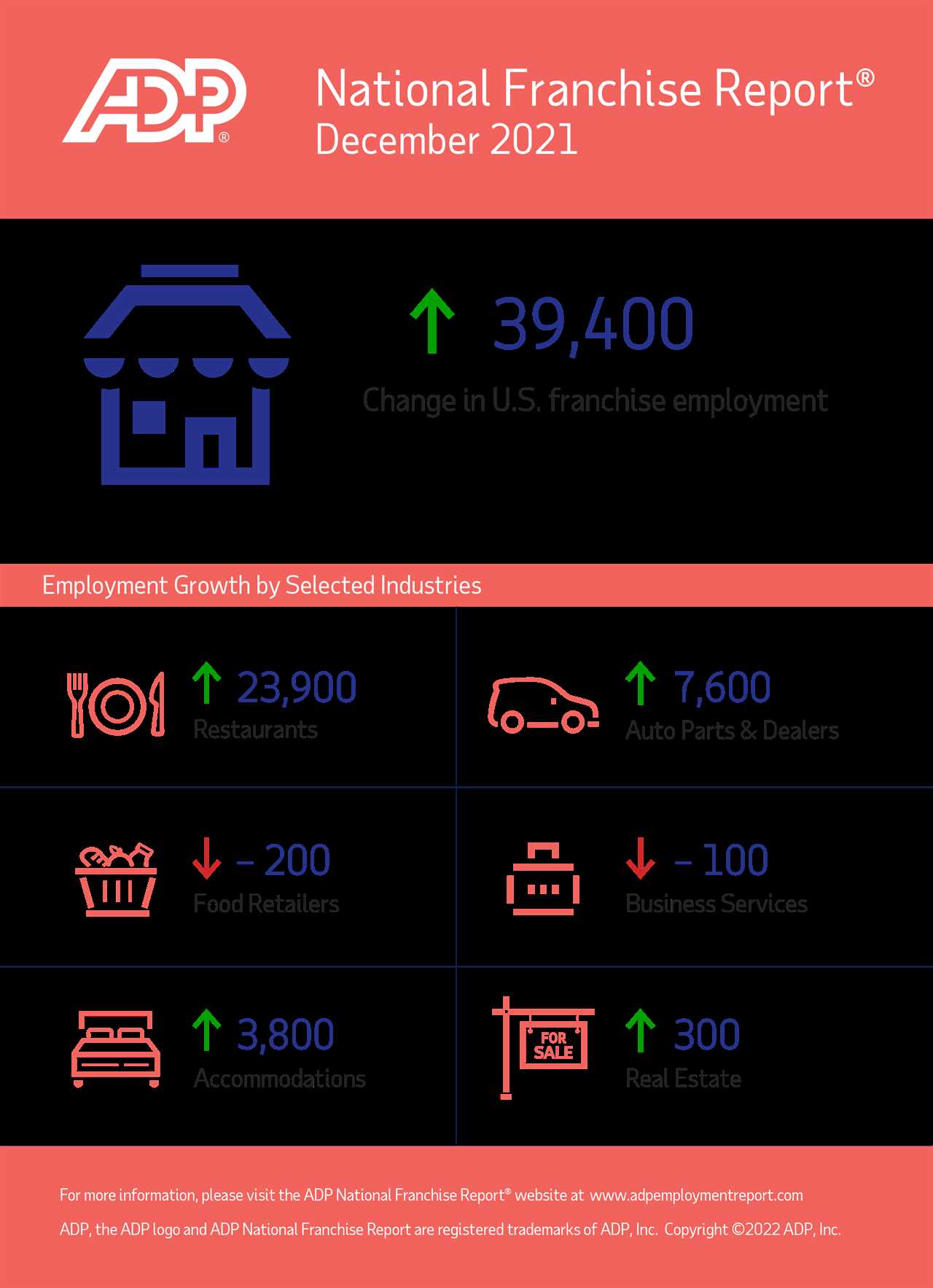 National Franchise Report December 2021