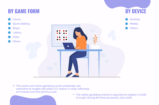 Online Casino Marketing: Strategy, Agencies, Promotional Ideas Trends 2022
