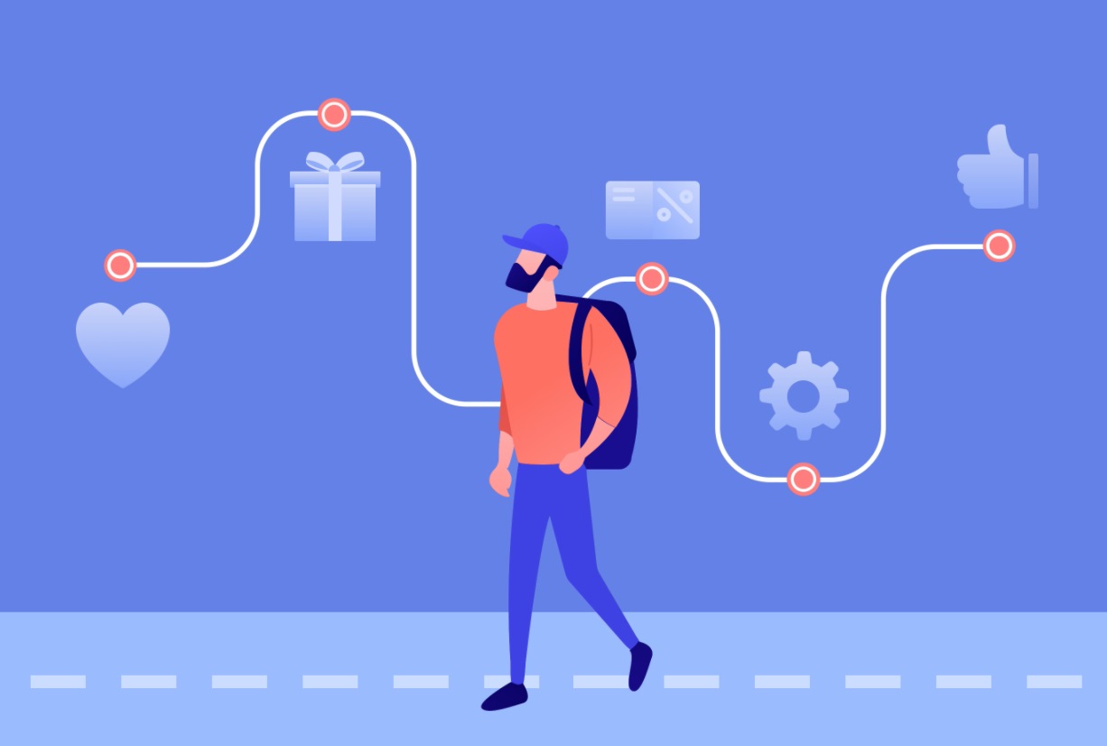 What is Customer Journey Mapping?
