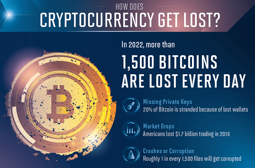 Can You Insure Your Cryptocurrency?