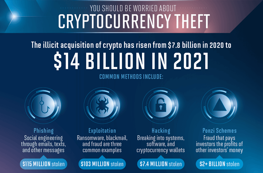Can You Insure Your Cryptocurrency?