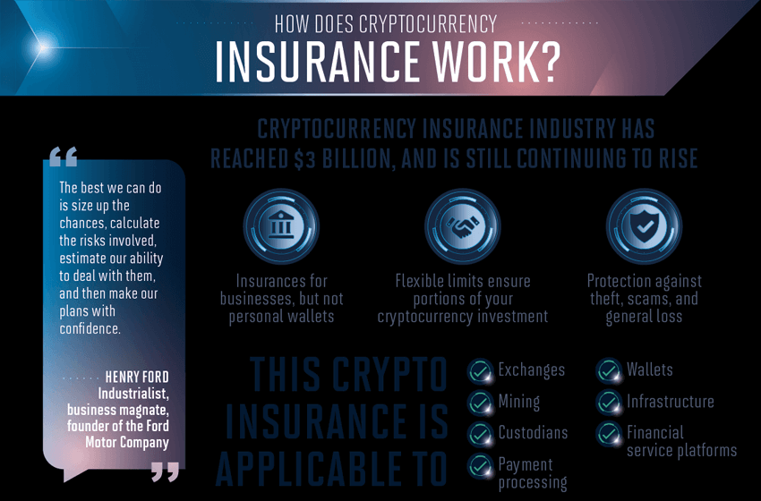 Can You Insure Your Cryptocurrency?