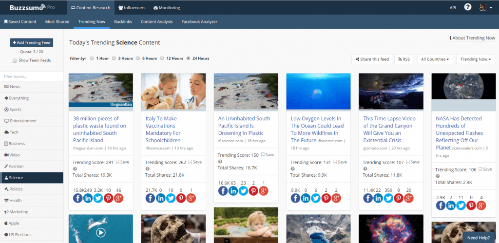 How to Effectively Automate Content Marketing